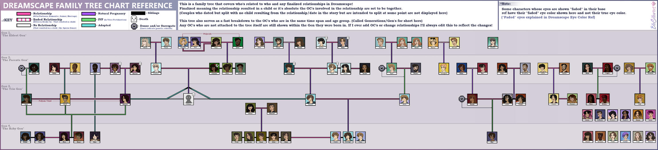 FAMILY TREE/GENS