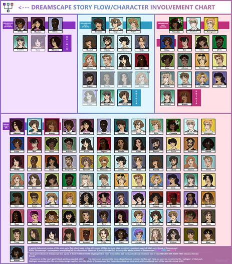 STORY CAST