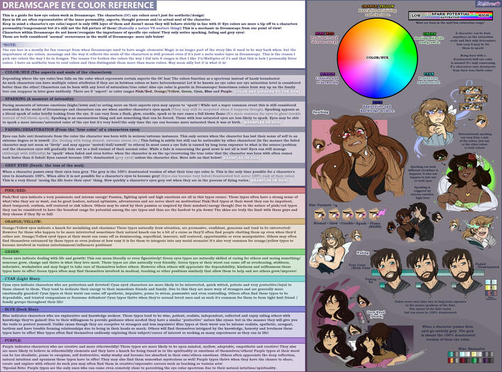 EYE LORE